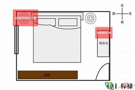 房间床位风水